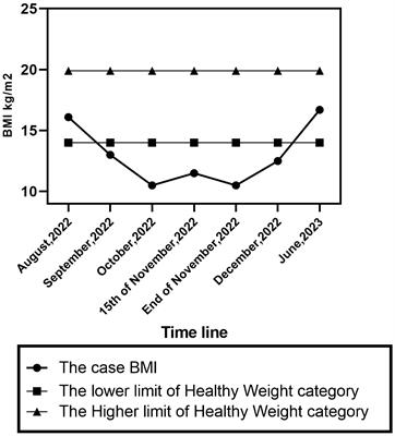 Case report: Avoidant/restrictive food intake disorder after tonsillectomy
